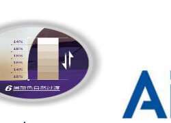 Multilayer AT Anterior Disc